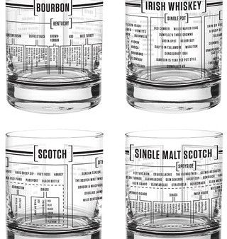 Whiskey Taxonomy Glasses Set 4 Online